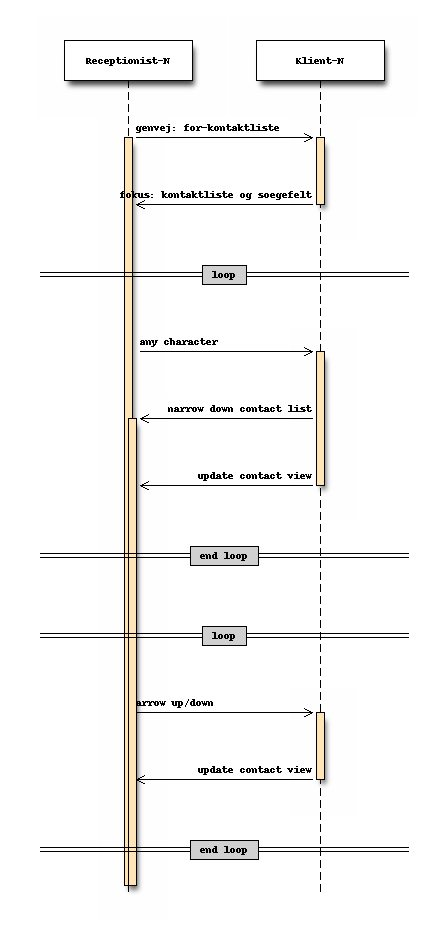 Sekvensdiagram