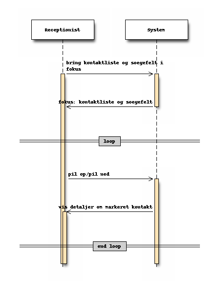 Sekvensdiagram