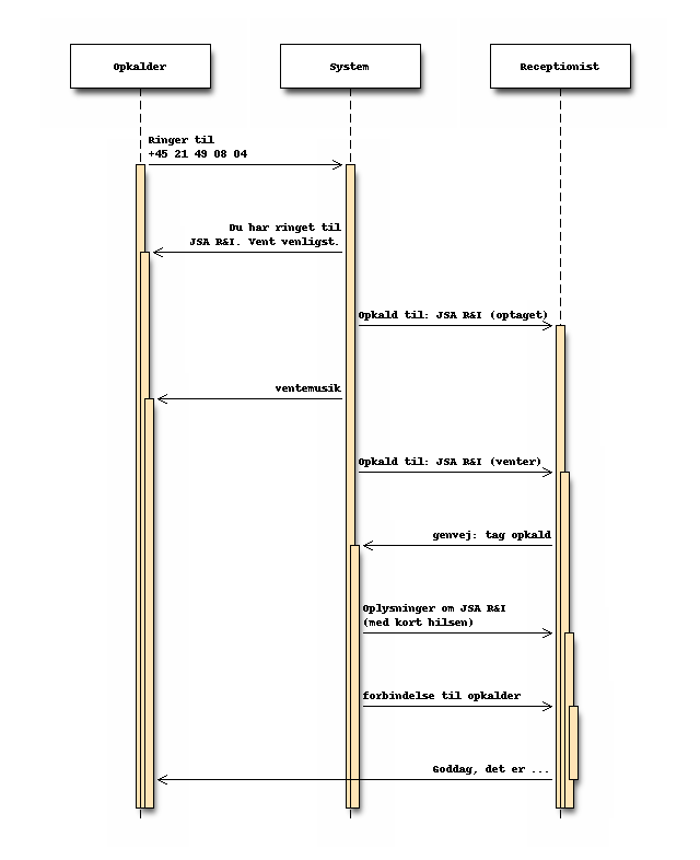 Sekvensdiagram