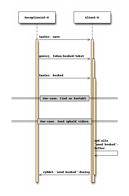 Sekvensdiagram