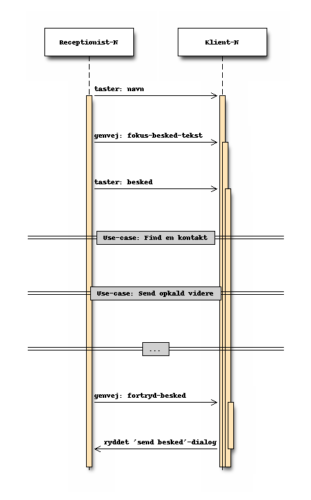 Sekvensdiagram