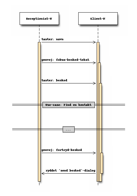 Sekvensdiagram