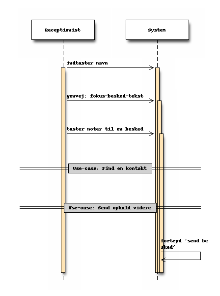 Sekvensdiagram