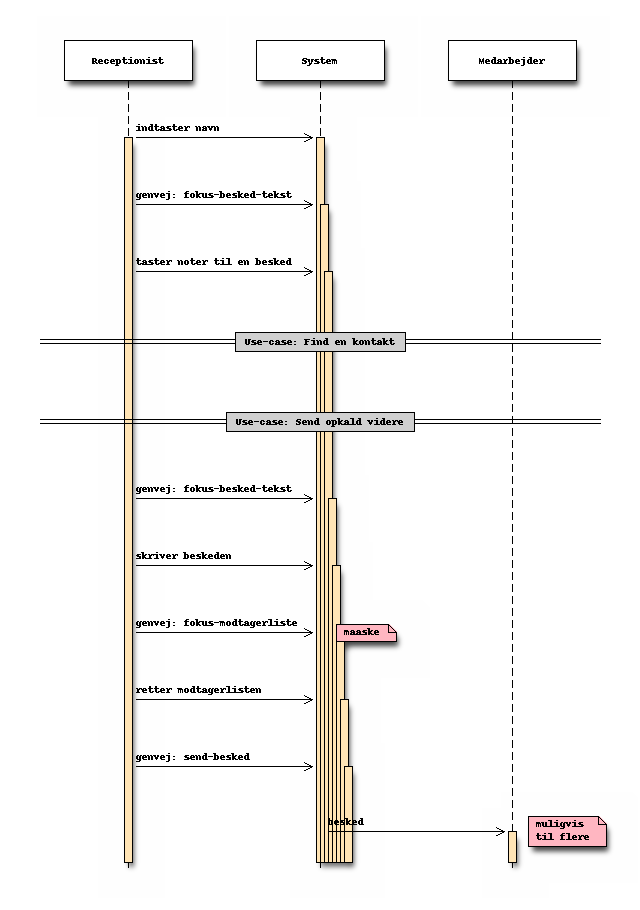 Sekvensdiagram