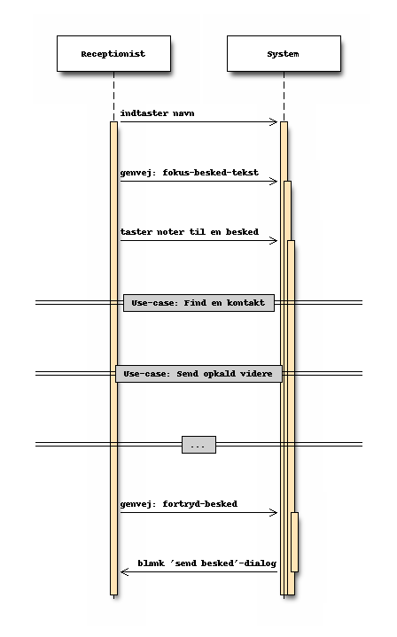 Sekvensdiagram