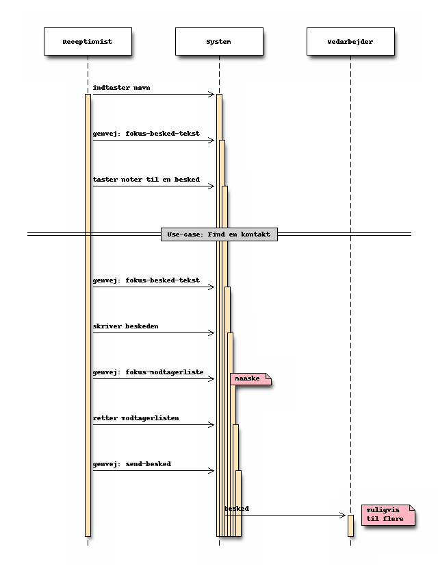 Sekvensdiagram