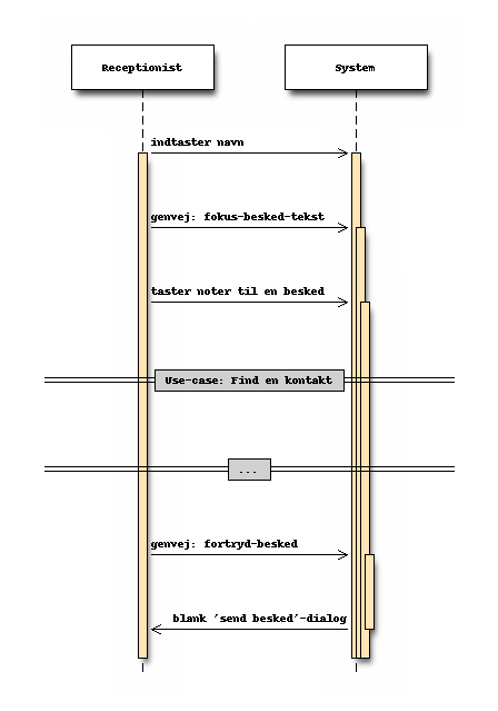 Sekvensdiagram