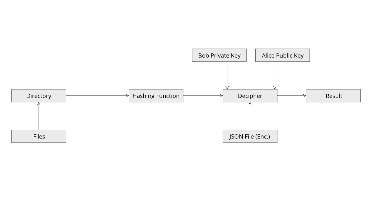 publicDualFlow2