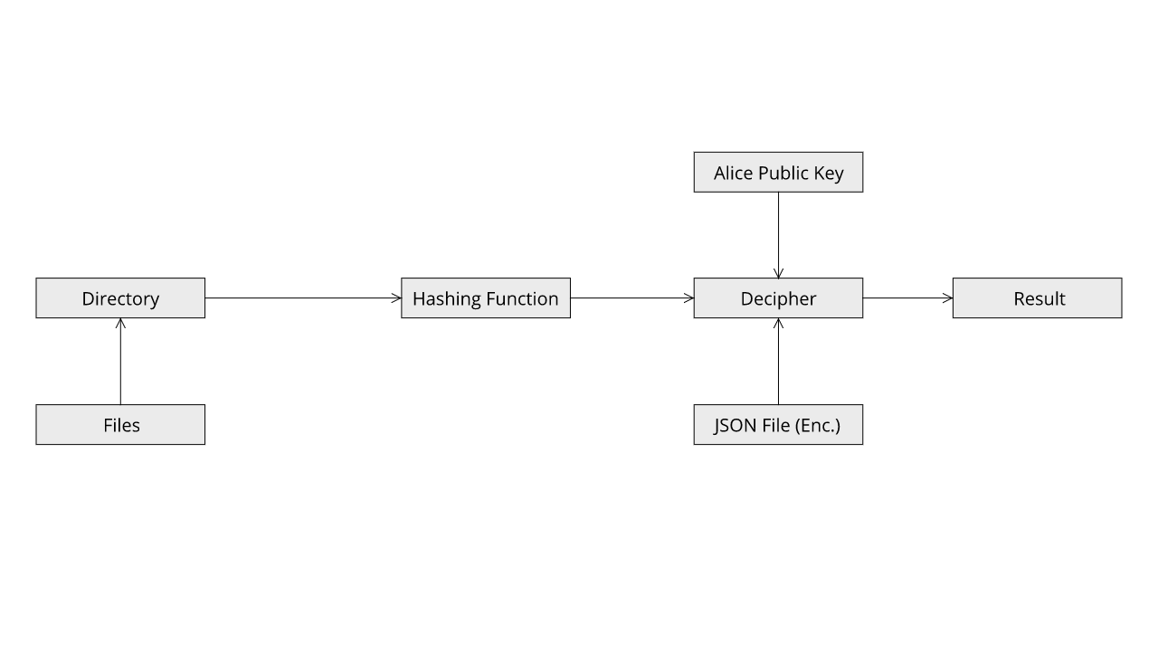 publicSingleFlow2