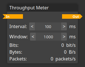 Screenshot of the throughput meter module