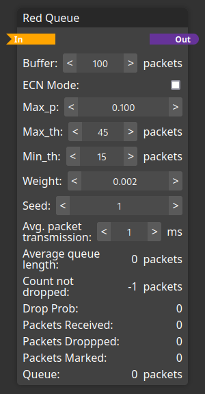 Screenshot of the RED queue module