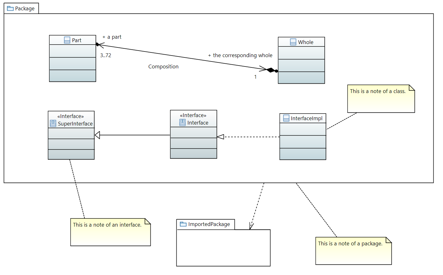 Advanced Association Diagram