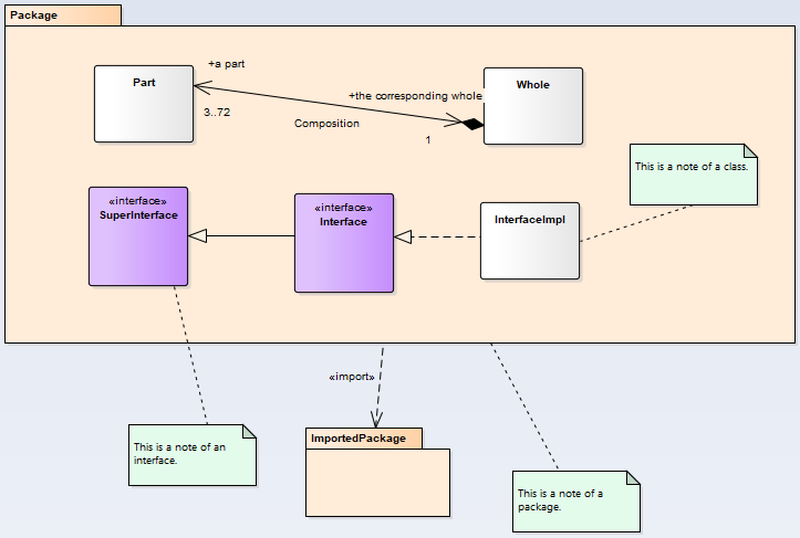 Advanced Association Diagram EA