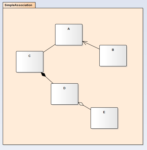 Simple Association Diagram EA