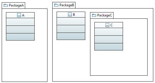 Nested Diagram