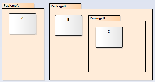 Nested Diagram EA