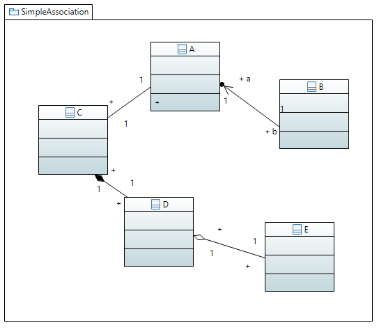 Simple Association Diagram