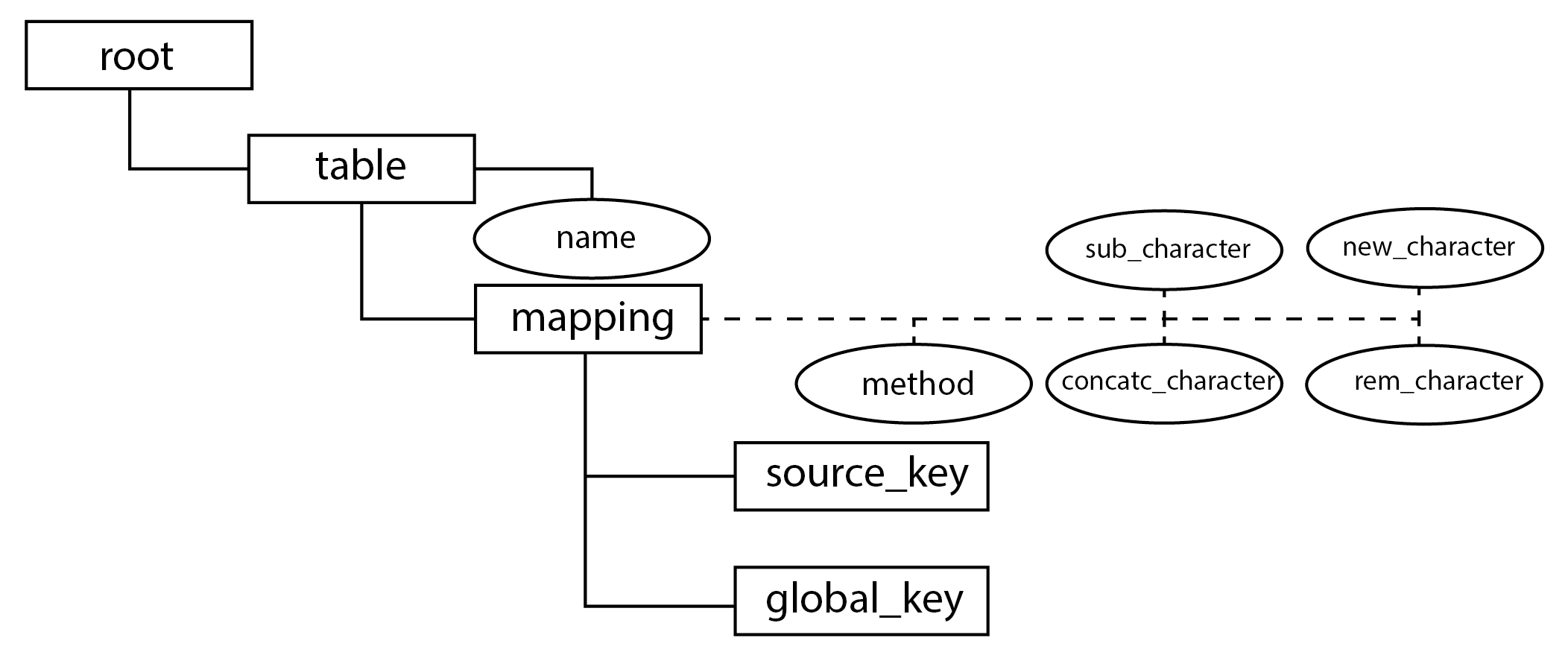 xml_schema