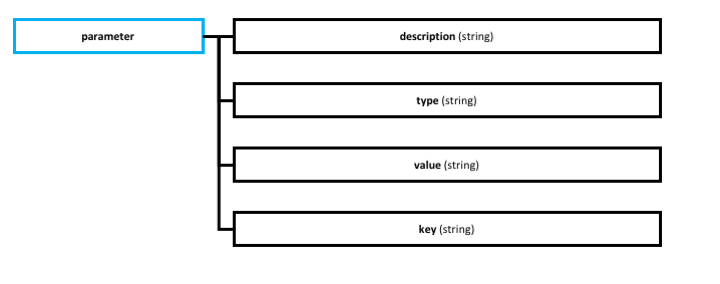 dataset