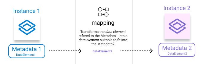 instance%20configuration%20Mapping%20DHIS2%20instances/eng.png