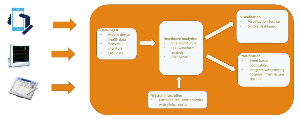 healthcarePlatform