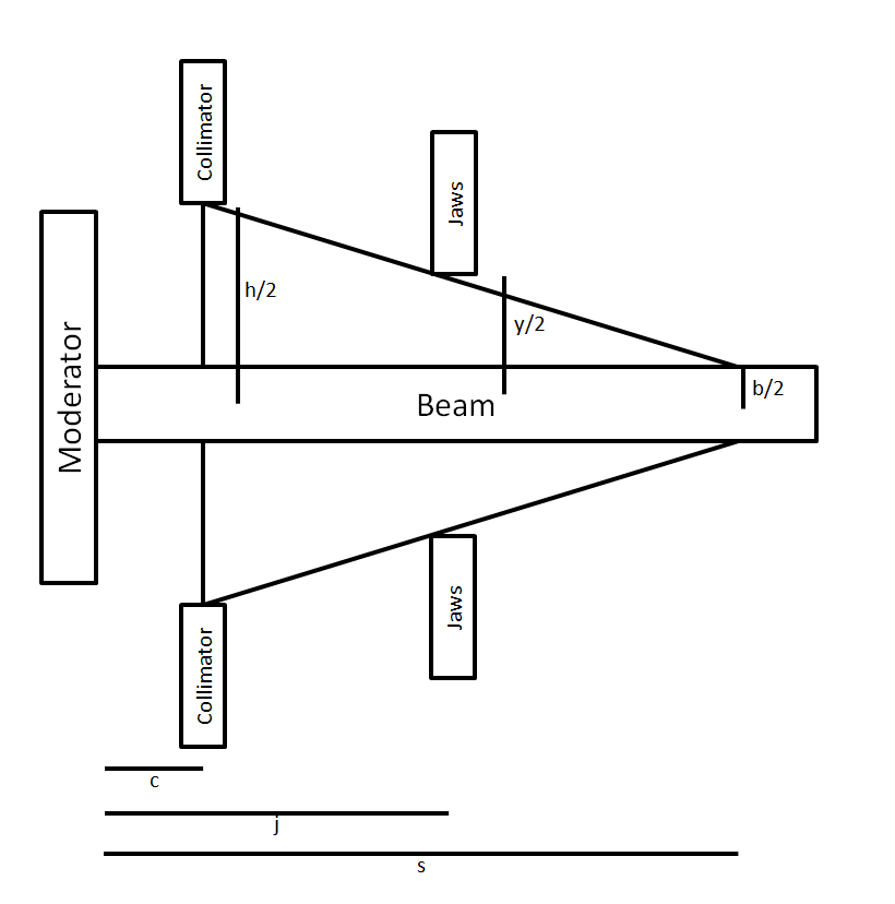 Polaris Jaws Diagram