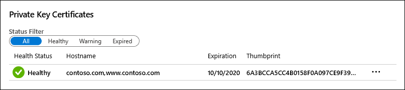 Import Key Vault certificate finished