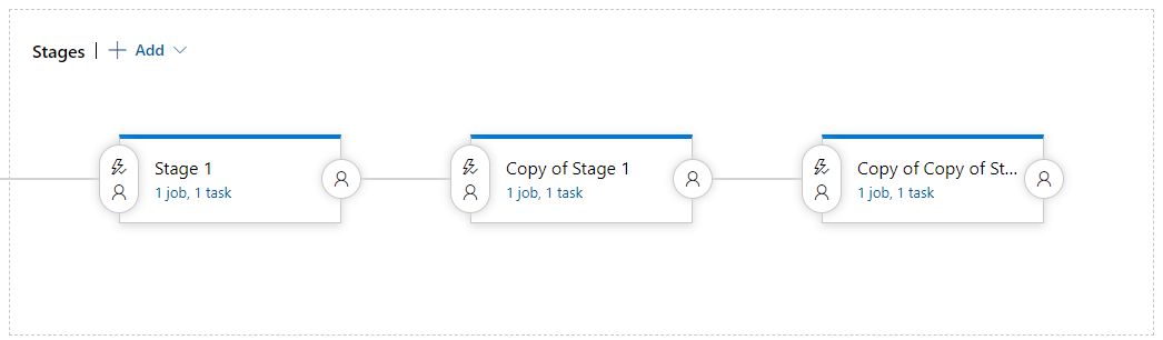 Cloned stages