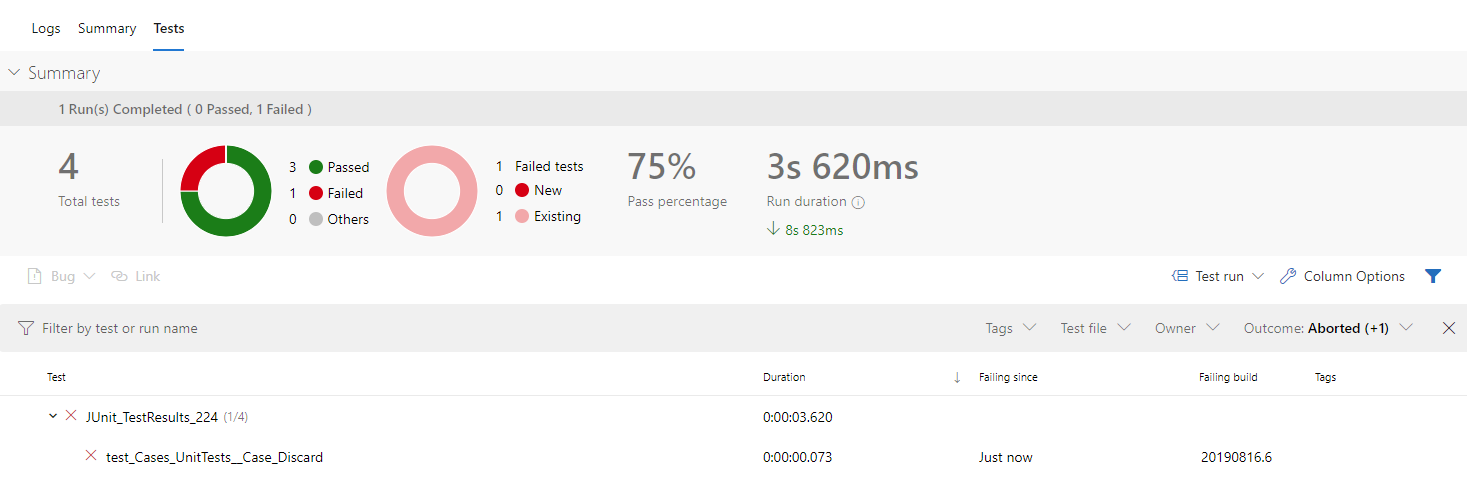 Test report with failed regression test