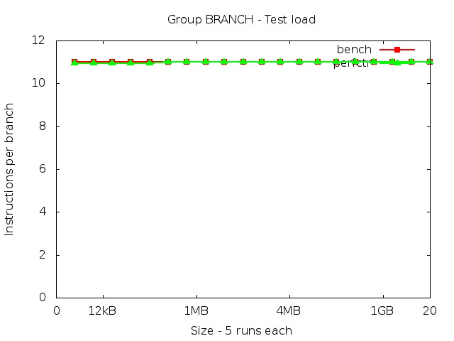 core2_BRANCH_load