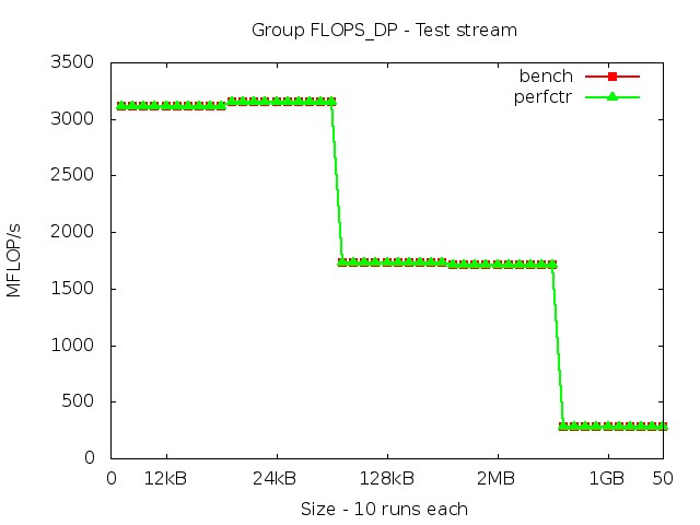 core2_FLOPS_DP_stream