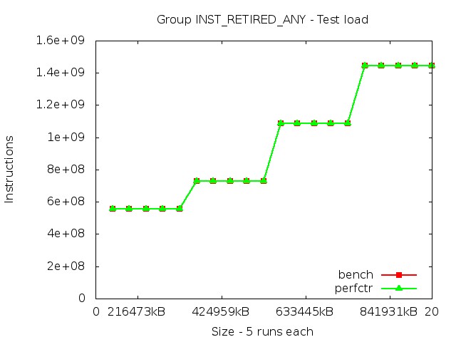 core2_INST_RETIRED_ANY_load