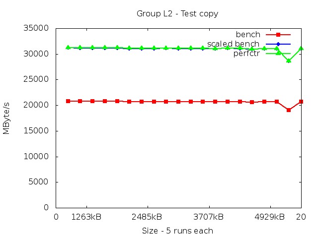 core2_L2_copy