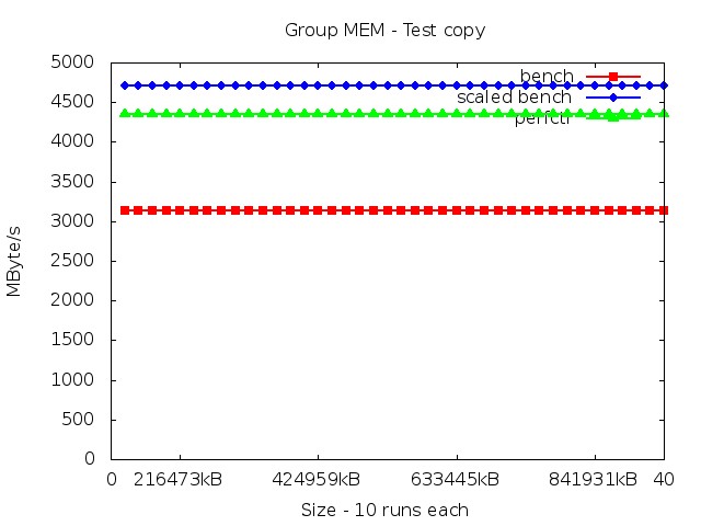 core2_MEM_copy