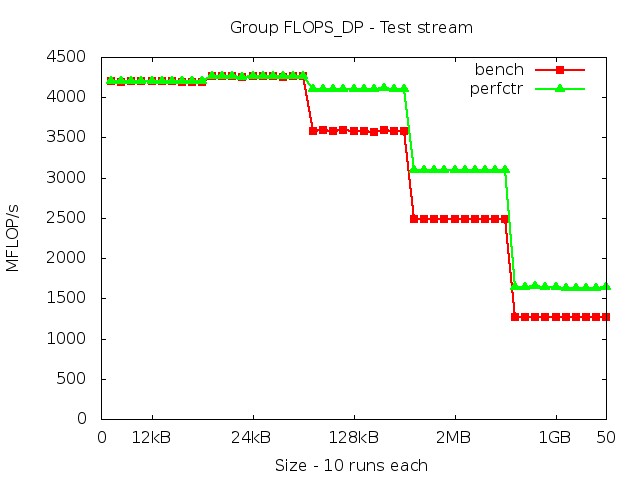 sandybridgeEP_FLOPS_DP_stream