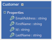 Collection Key Properties - Picture 181