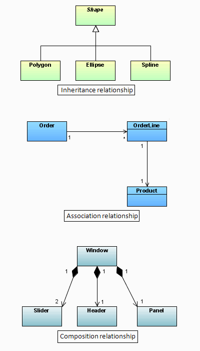 Relationships