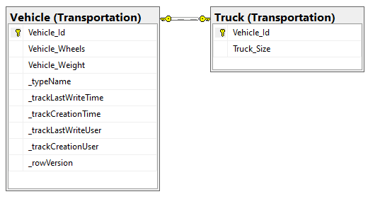 Database Output - Picture 144