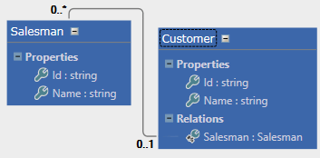 The AutoFormattable Aspect - Picture 341