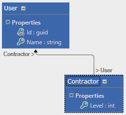 The HierarchyDeepLoad Aspect - Picture 343