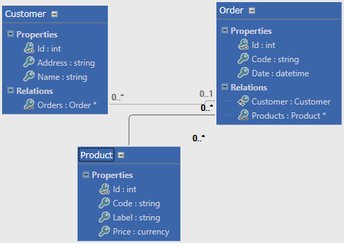 Using the Business Object Model - Picture 299