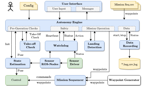 System Overview