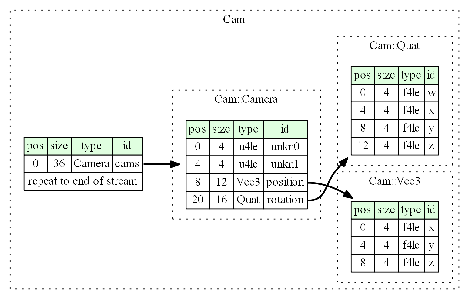 структура cam, png изображение