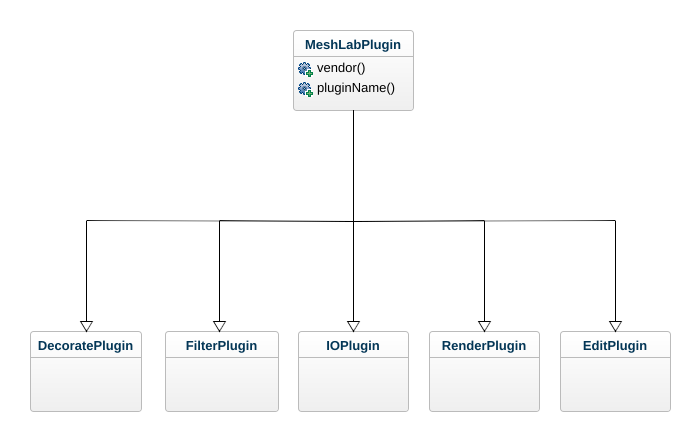 Plugin Diagram