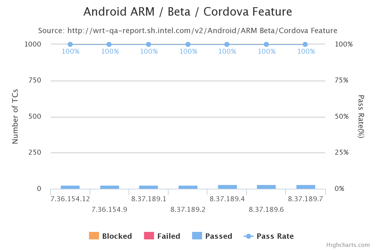 Cordova_Beta_Android_ARM_Feature