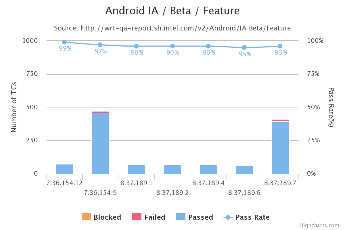 Crosswalk_Beta_Android_IA_Feature