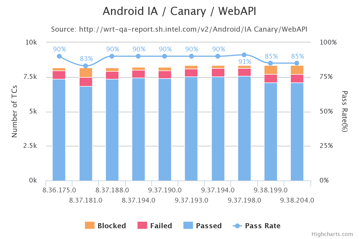 Crosswalk_Canary_Android_IA_WebAPI