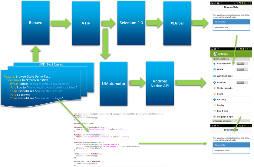 BDD-following