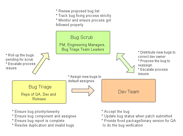 Feature Workflow