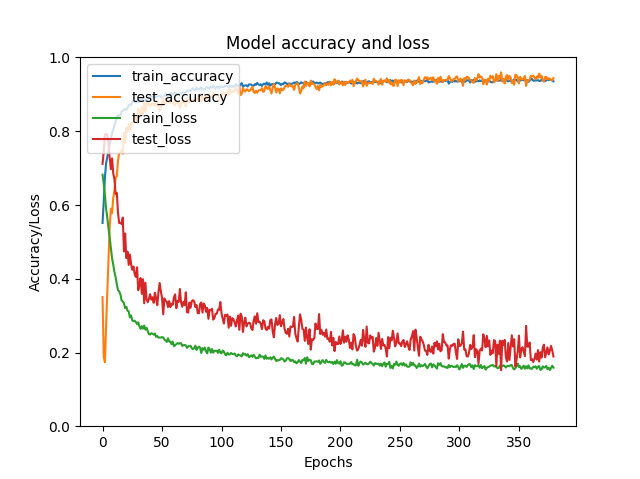 example_plot